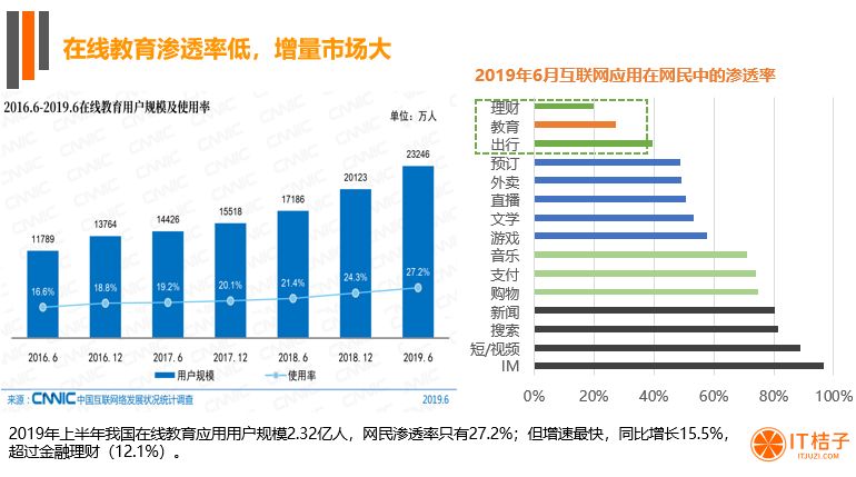 影响 5 亿人的职业教育迎来政策利好，市场有哪些新机会？