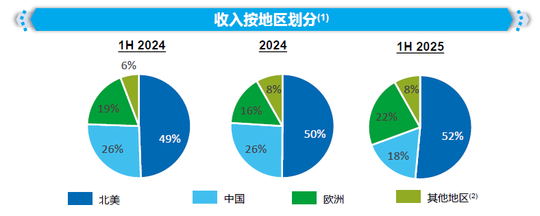 药明合联(02268)上调业绩指引 龙头底气何在？
