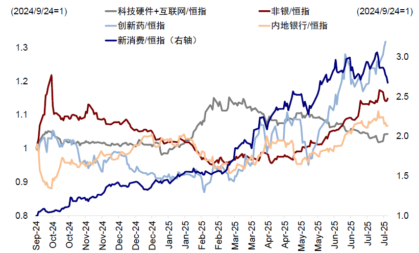 中金：谁在主导港股行情？