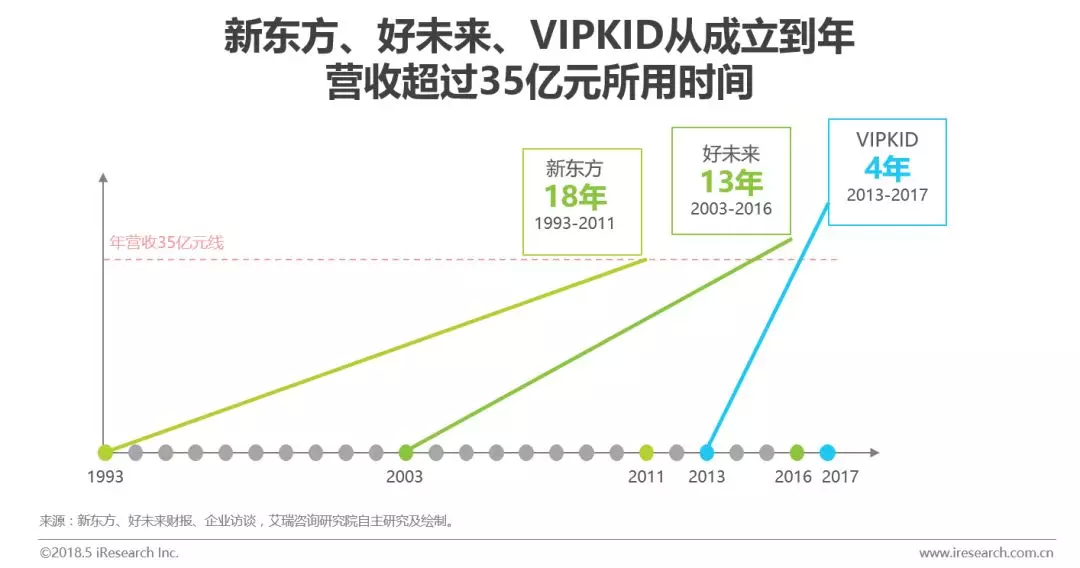 “好未来”背后的那个行业：中国K12在线教育研究报告