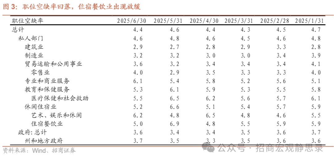 Non-Farm Data Gap: September Rate Cut Expectations Regress