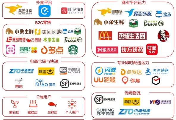 骑帮闪送配送