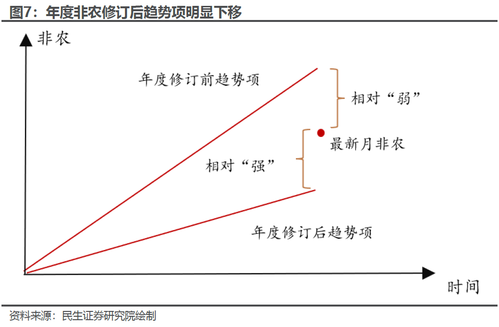 民生证券：市场降息预期“过热” 美联储或为乐观预期降温