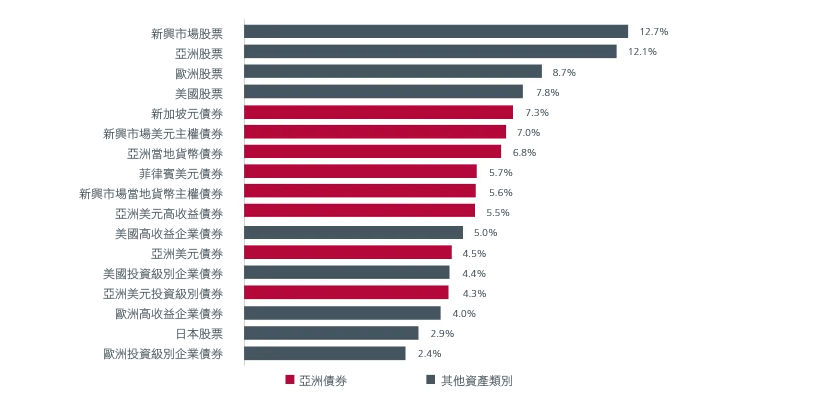图1. 跨资产回报(年初至今)