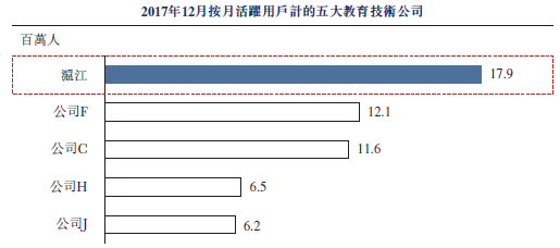 新股速递 | 微盟，中小企业的微信福音