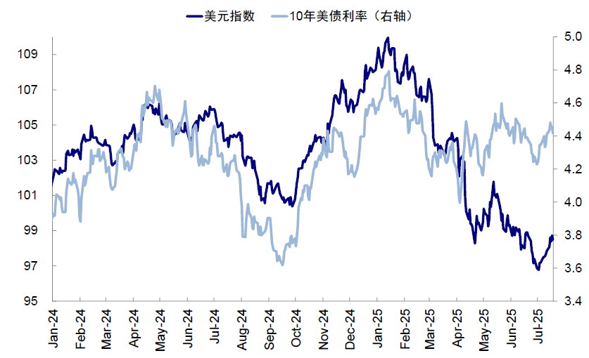 中金：谁在主导港股行情？