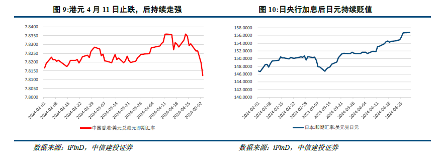 中信建投：港股当前最关键的七个问题