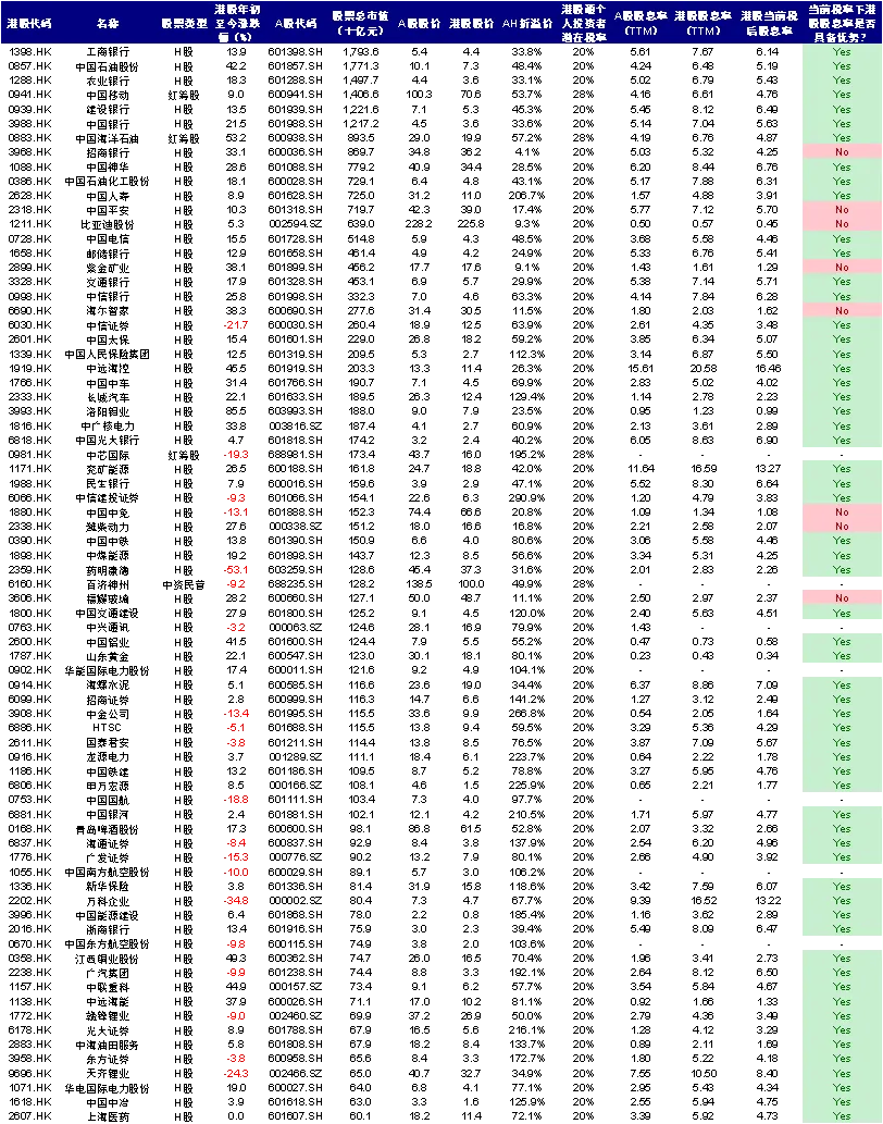 中金：港股通红利税三问三答