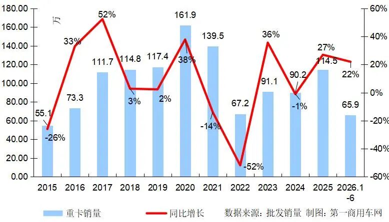 重卡走势2.jpg