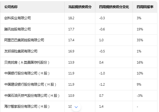 瑞银外国基金Q1中国股市持仓更新：投资者整体低配程度有所下降