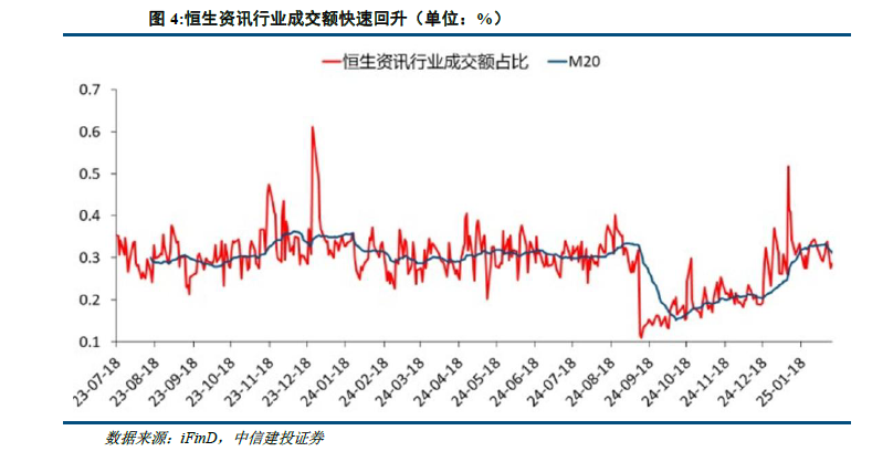 中信建投：港股当前最关键的七个问题