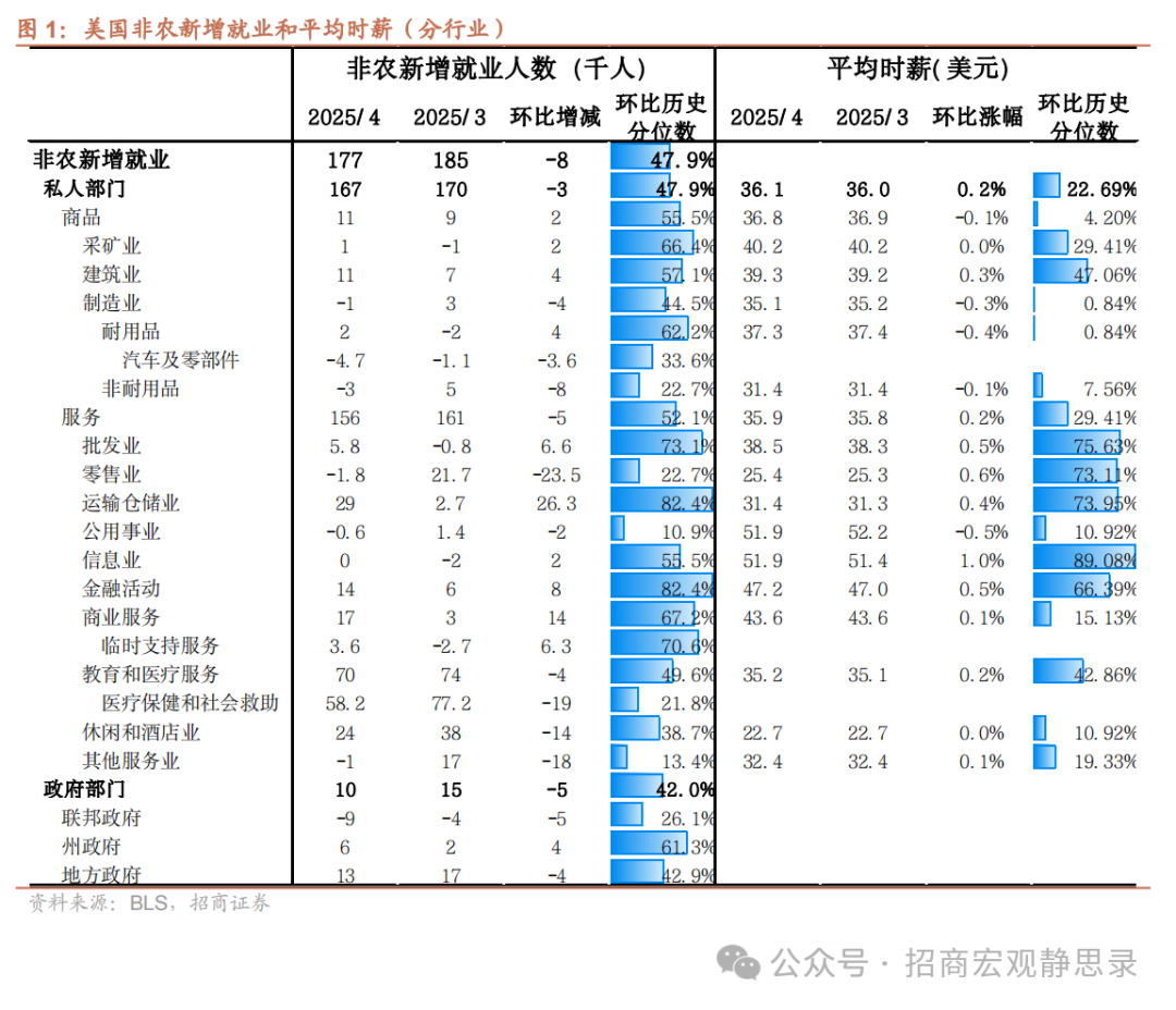 招商宏观:全球风险偏好回暖 关注鲍威尔对关税问题的表态