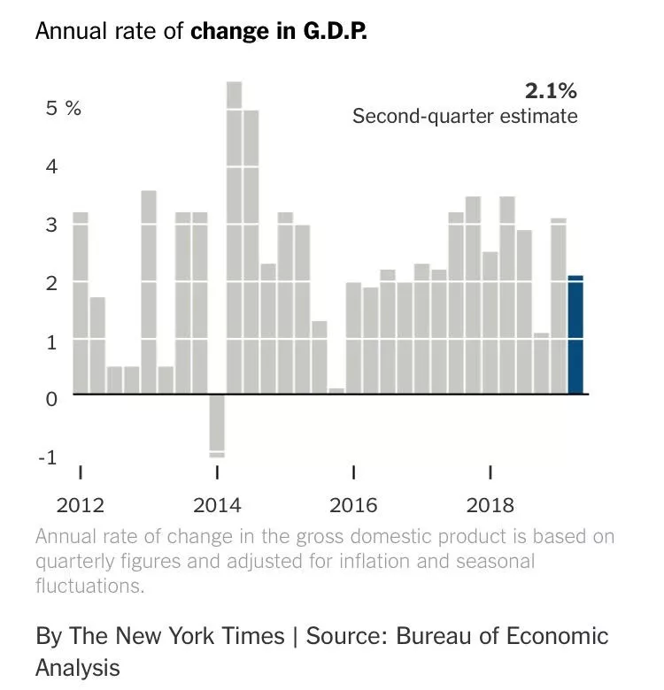 特朗普的GDP目标还能保住3%吗?巫术经济学