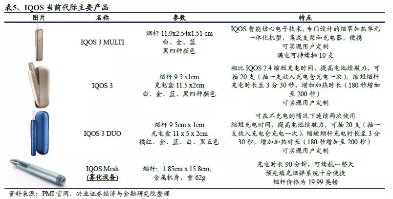 全球电子烟“诸神之战”:中烟(06055)倚何争锋? 全球电子烟“诸神之战”:中烟(06055)倚何争锋?