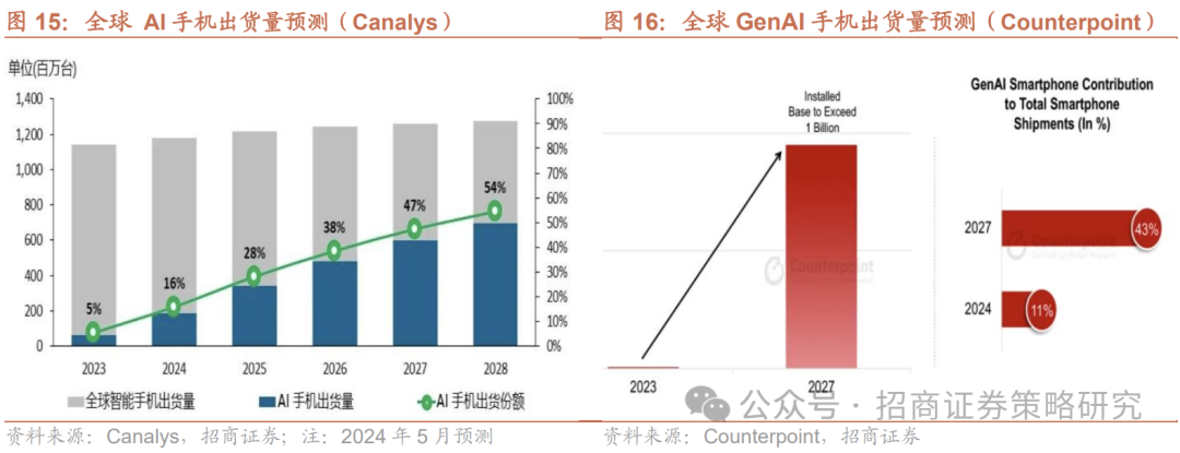 深度学习_深度学习算法_深度学习框架