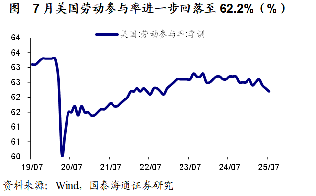 就业的“滞”和价格的“胀”：美联储的两难选择
