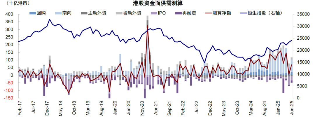 中金：谁在主导港股行情？