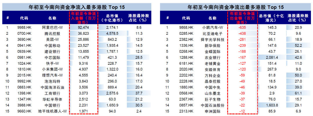 中金：A股公司赴港上市浪潮影响有多大？