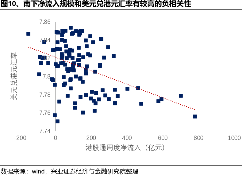 兴证策略：如何理解HIBOR利率波动及对港股影响？