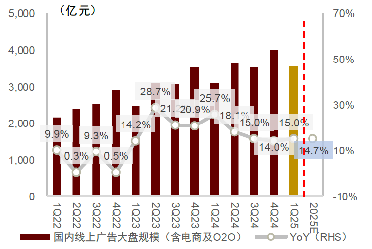 中金:互联网行业正站在新一轮扩张的起点