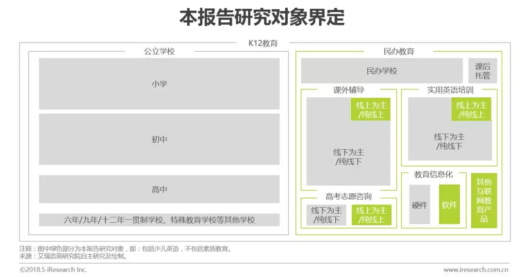 “好未来”背后的那个行业：中国K12在线教育研究报告