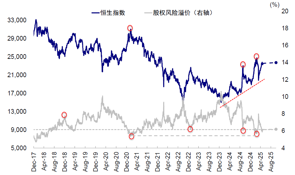 中金：A股公司赴港上市浪潮影响有多大？