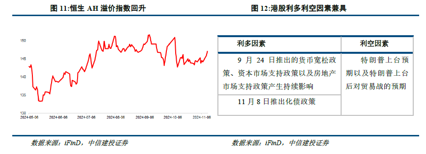 中信建投：港股当前最关键的七个问题