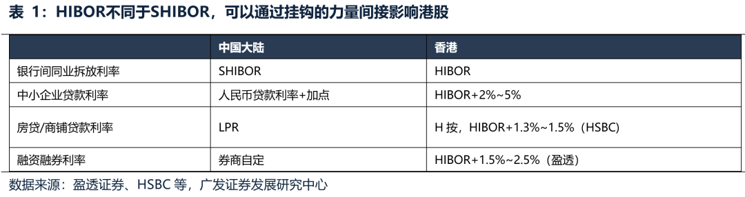 广发证券:6月港元触及弱方保证 为何港股并未走弱?