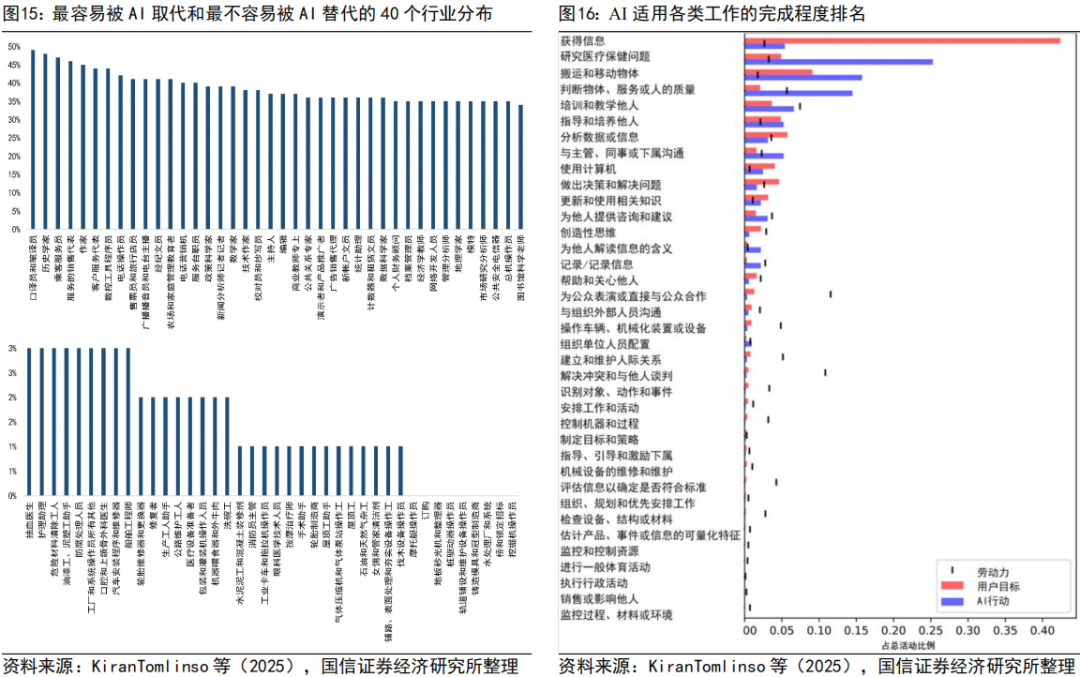 国信证券：反内卷，更要买高门槛资产