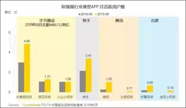 短视频2020：风会往哪个方向吹？