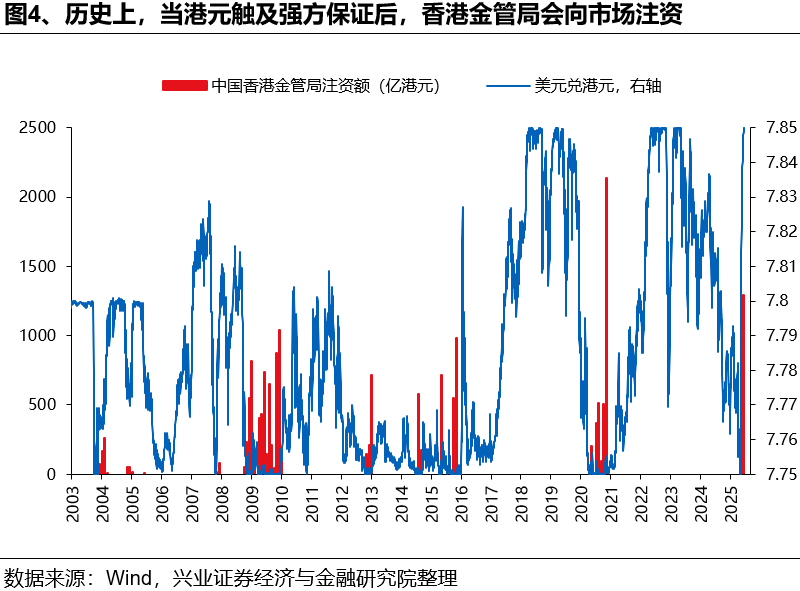 兴证策略：如何理解HIBOR利率波动及对港股影响？