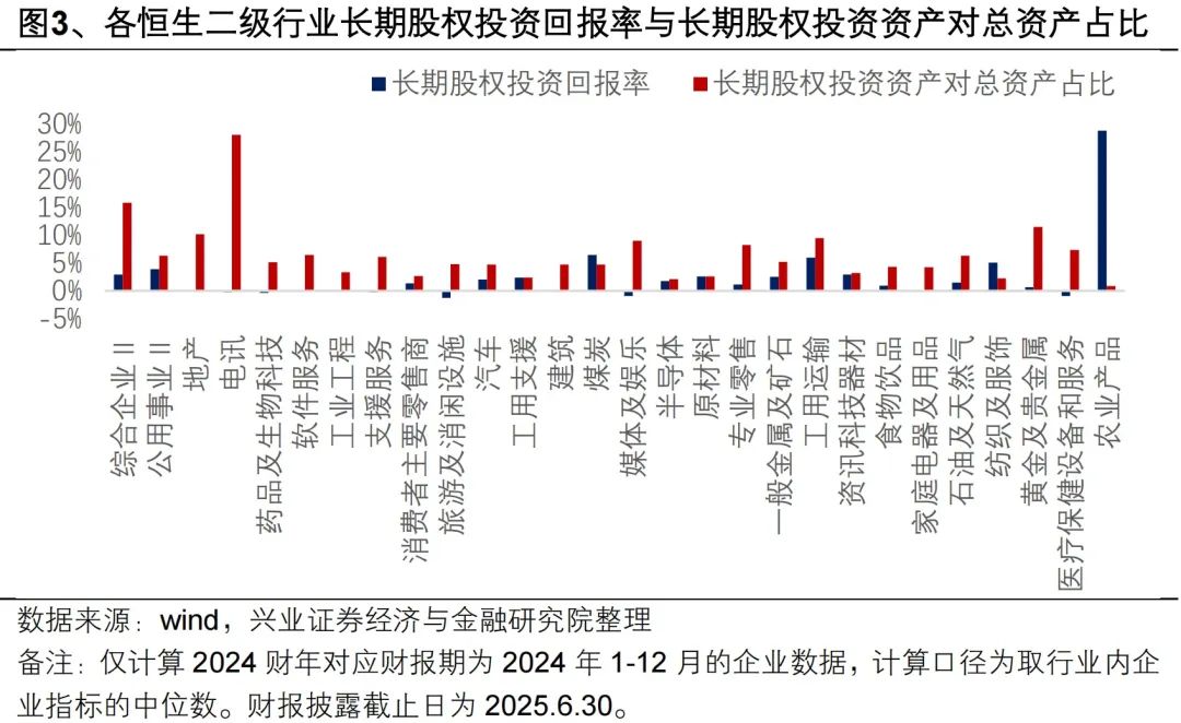 兴证策略：港股财务分析与选股框架
