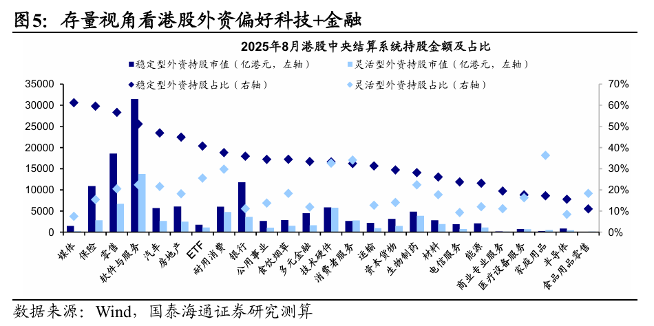 国泰海通海外:美联储重启降息之下 港股外资存在超预期回流可能