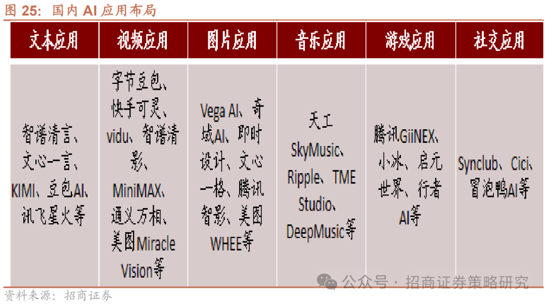 深度学习框架_深度学习算法_深度学习