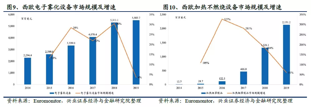 全球电子烟“诸神之战”:中烟(06055)倚何争锋? 全球电子烟“诸神之战”:中烟(06055)倚何争锋?