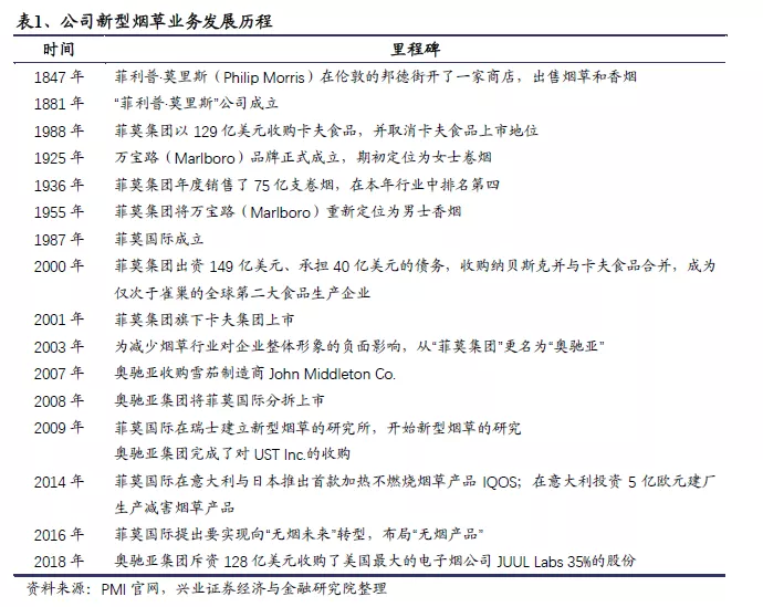 全球电子烟“诸神之战”:中烟(06055)倚何争锋? 全球电子烟“诸神之战”:中烟(06055)倚何争锋?