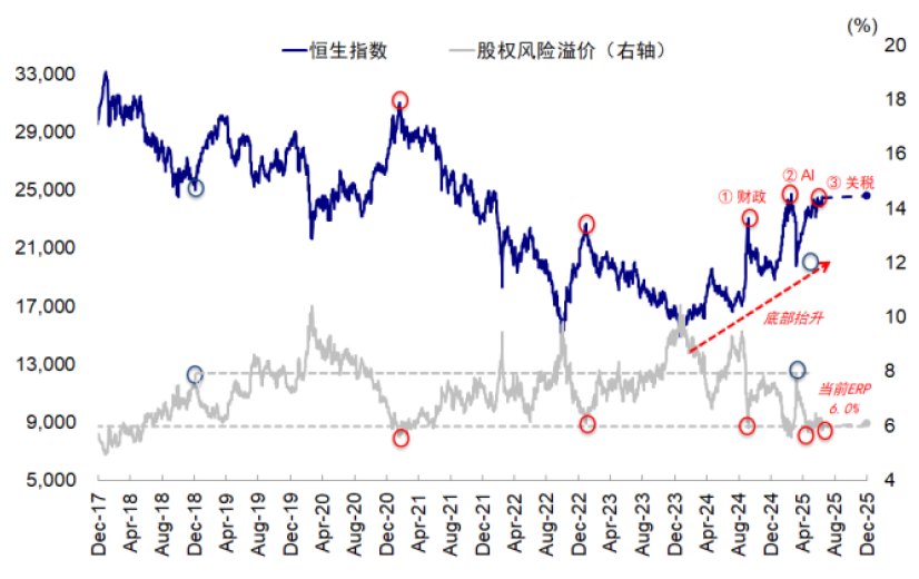 中金：谁在主导港股行情？