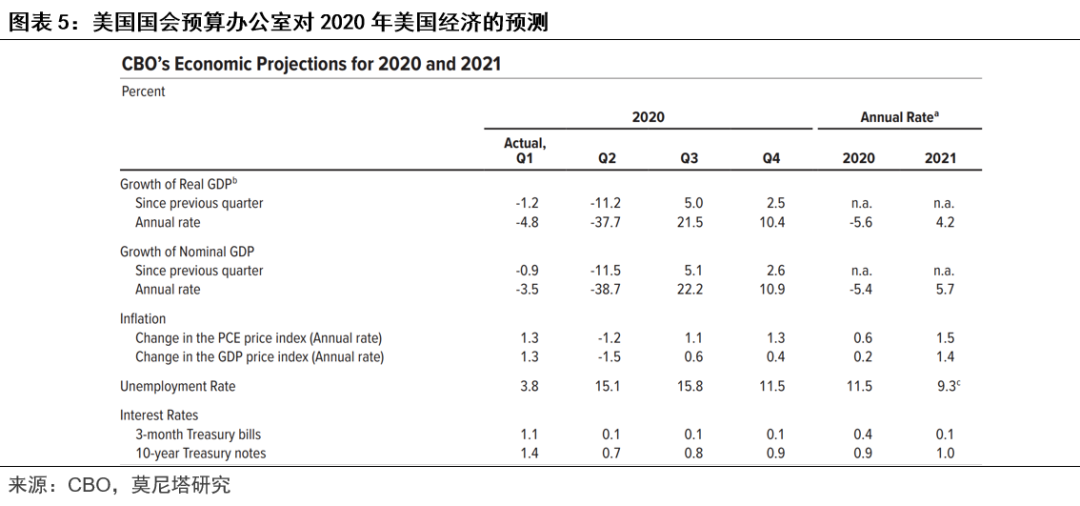 理解gdp_从GDP数据开始理解生活中的统计数据