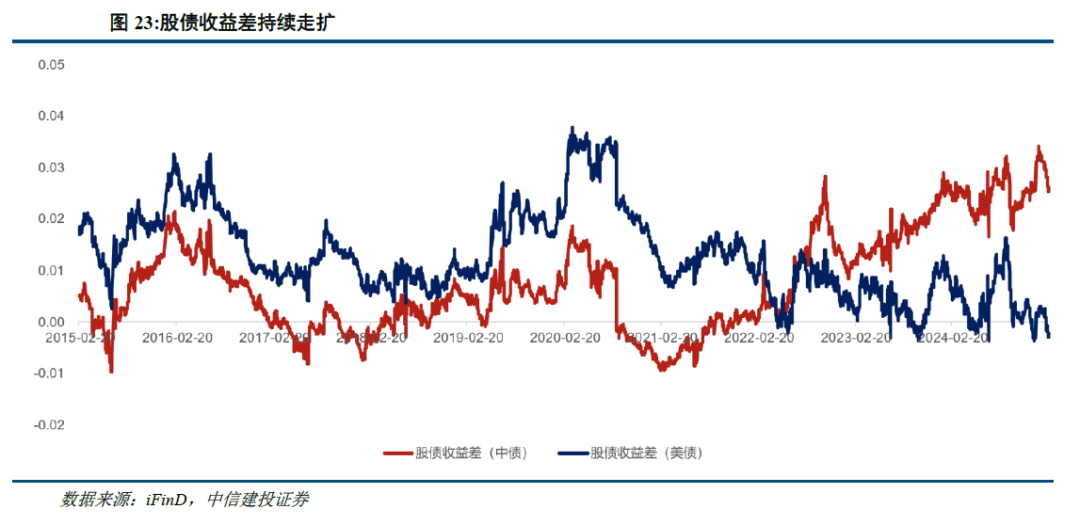 中信建投：港股当前最关键的七个问题