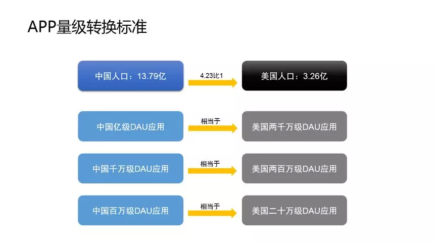 美国社交app生存现状盘点 巨头夹缝中如何玩出新花样 美国社交类app 线上社交入口 智通财经网