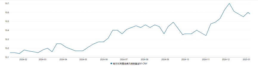 抢购火爆 部分产品规模飙升超7倍 香港互认基金总规模逼近2000亿