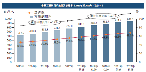 新股速递 | 微盟，中小企业的微信福音