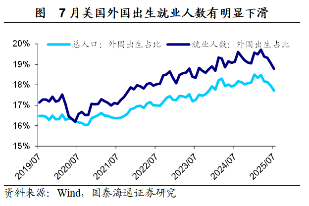 就业的“滞”和价格的“胀”：美联储的两难选择