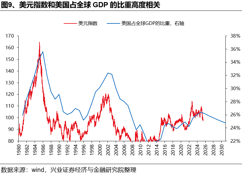 兴证策略：如何理解HIBOR利率波动及对港股影响？