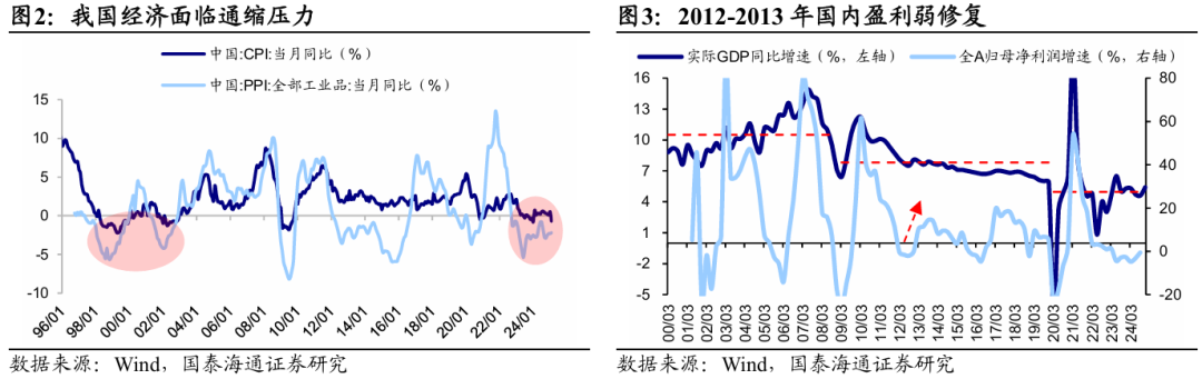 国泰海通海外:港股是本轮牛市主战场
