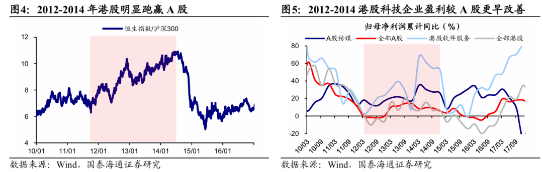 国泰海通海外:港股是本轮牛市主战场