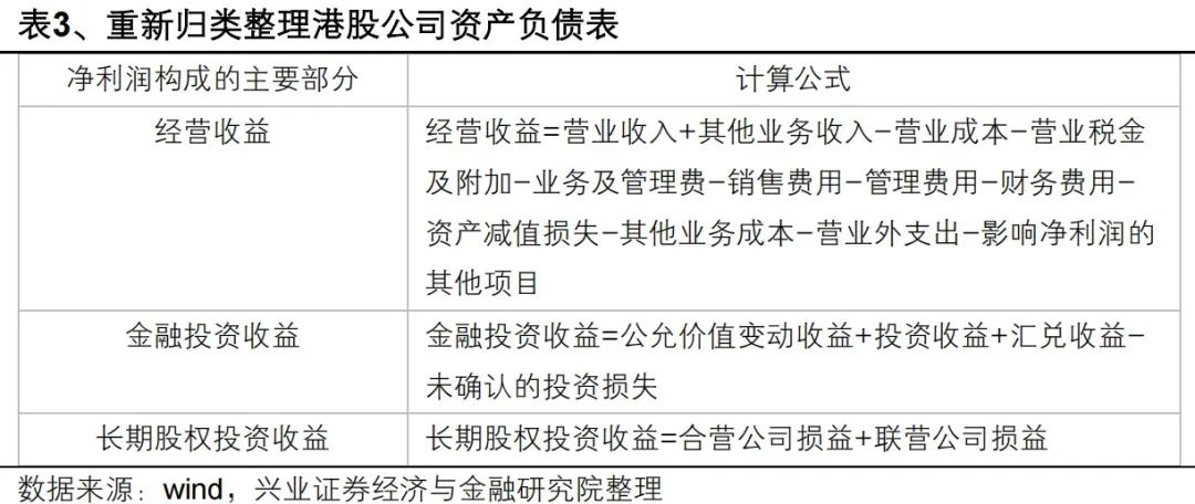 兴证策略：港股财务分析与选股框架