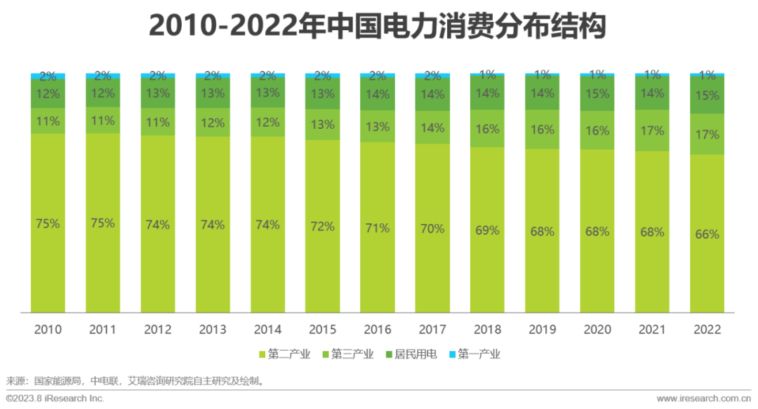 IM电竞艾瑞咨询:政策+市场双轮驱动 中国虚拟电厂进入快车道(图6) IM电竞艾瑞咨询:政策+市场双轮驱动 中国虚拟电厂进入快车道(图6)