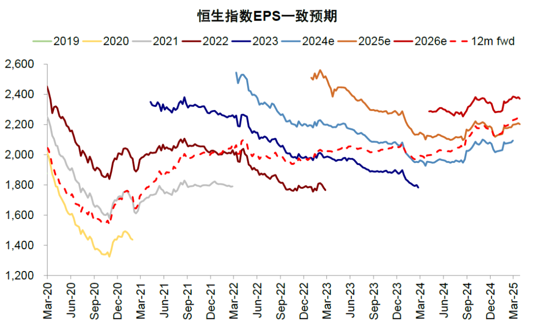 港股的下一步？中金：低迷时积极介入 亢奋时适度获利