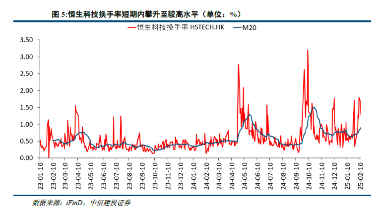中信建投：港股当前最关键的七个问题